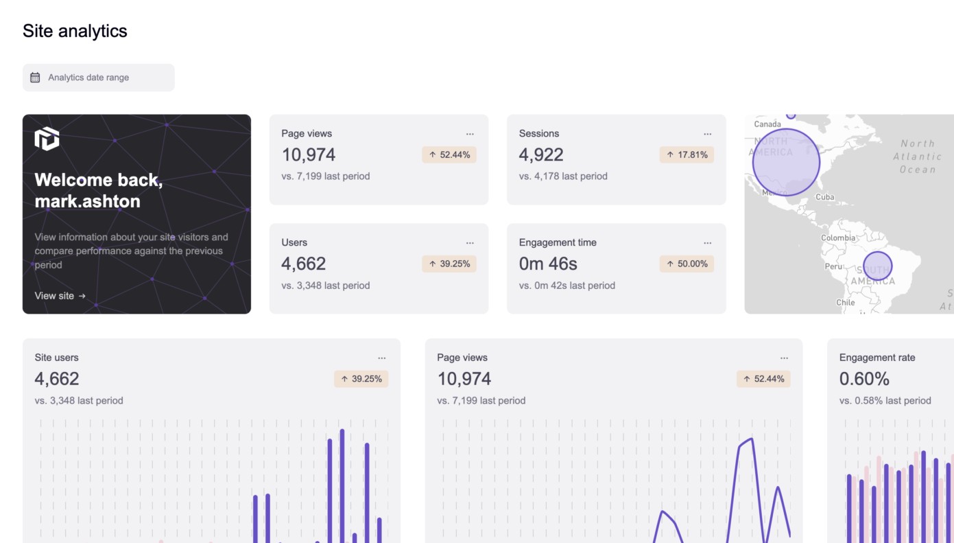 Site Analytics Suite